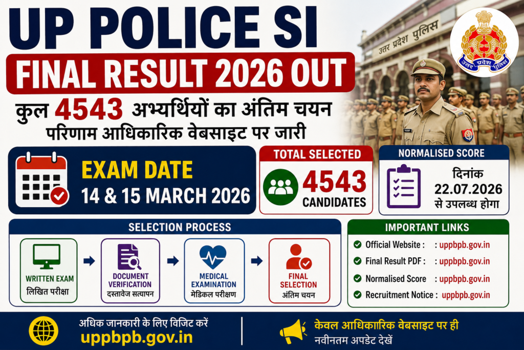 UP Police SI Final Result 2026