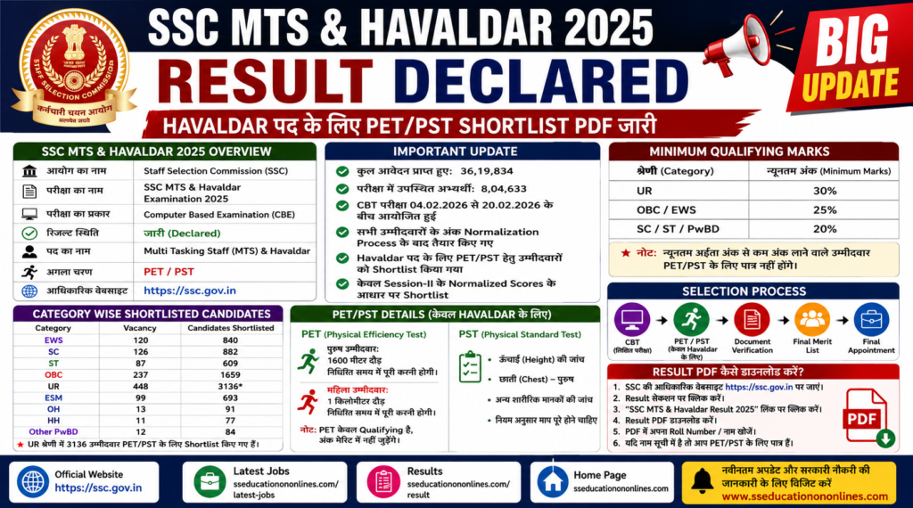 SSC MTS Havaldar Result