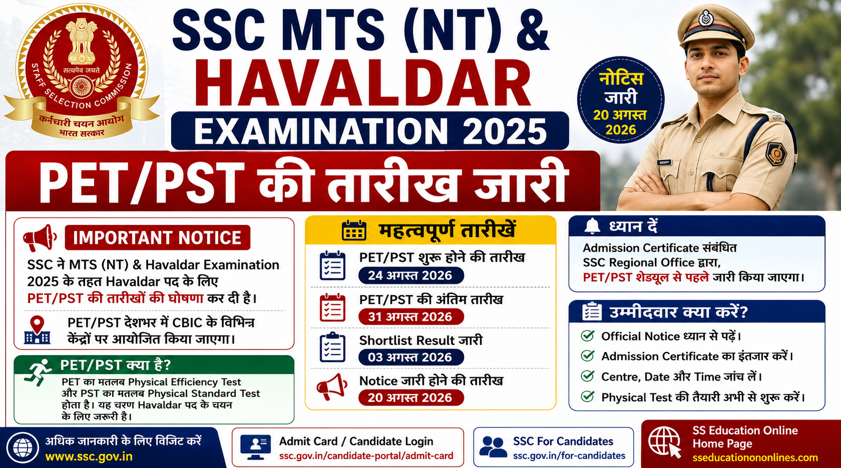 SSC MTS Havaldar PET PST 2026
